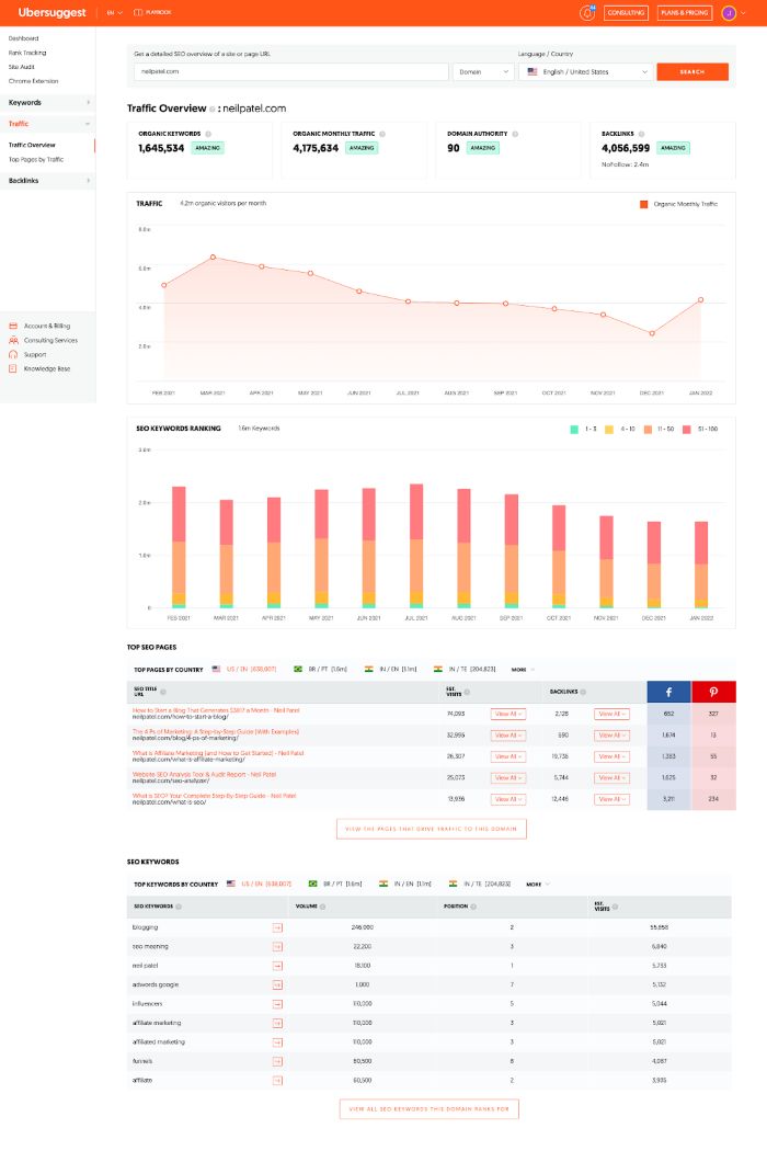 A screenshot of the Ubersuggest SEO audit platform.