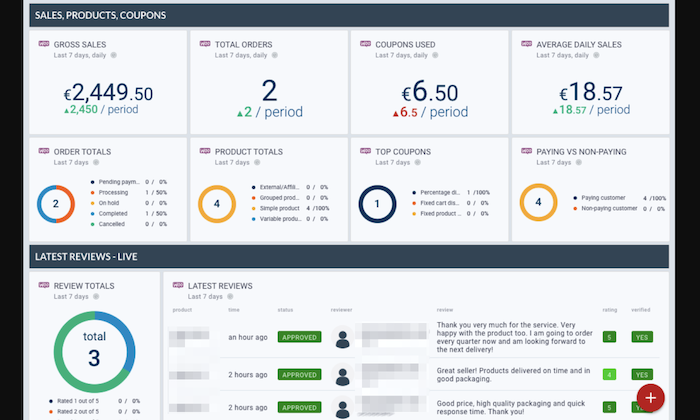 WordPress Vs. Shopify