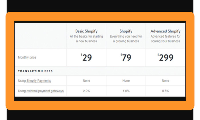 WordPress Vs. Shopify