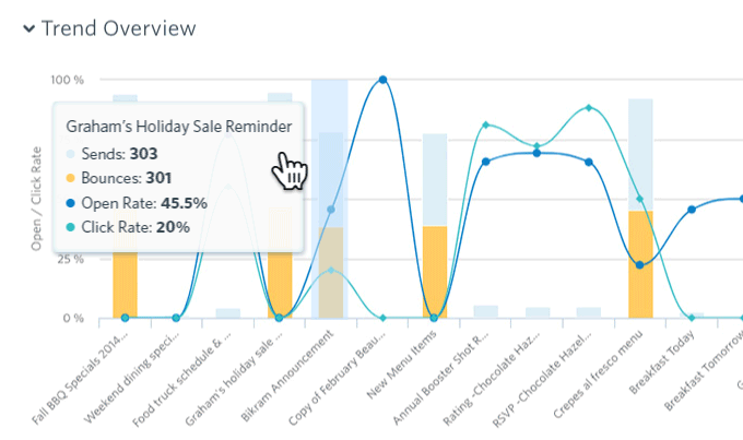 marketing automation guide constant contact 