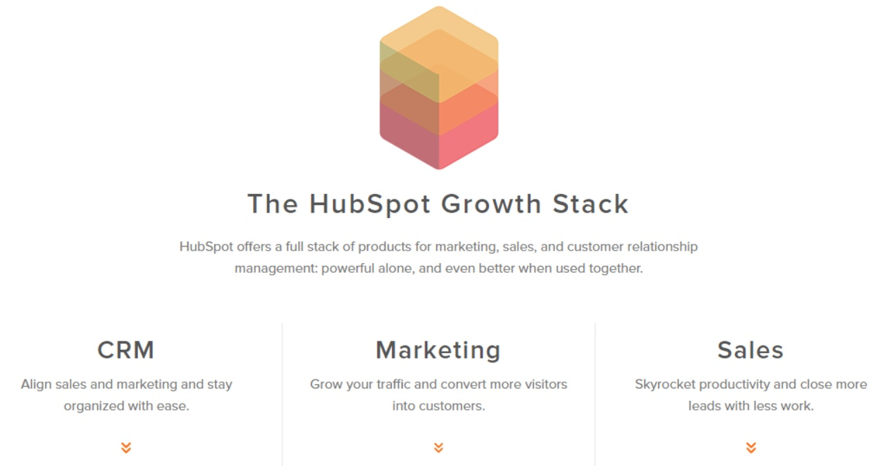 marketing automation hubspot 