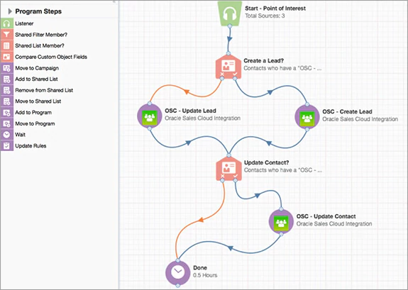 marketing automation guide oracle example 