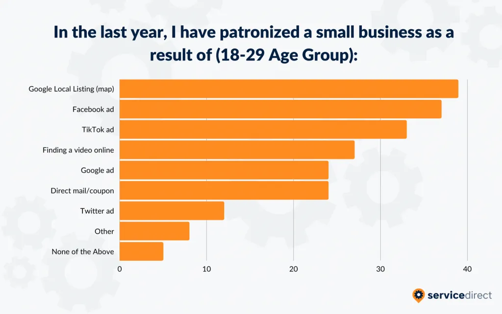 How to Grow Your Small Business On TikTok