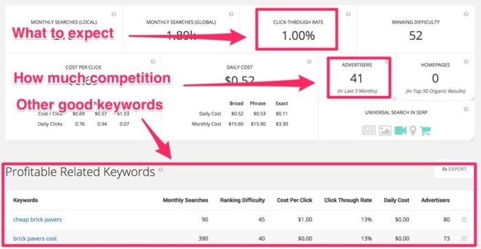 Spyfu.com's competitor analysis page. 