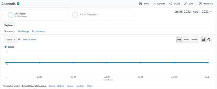 Homepage of Google Analytics. 