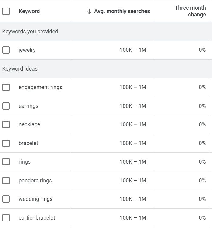 Keyword ideas for the term jewelry, provided by Google Ads. 