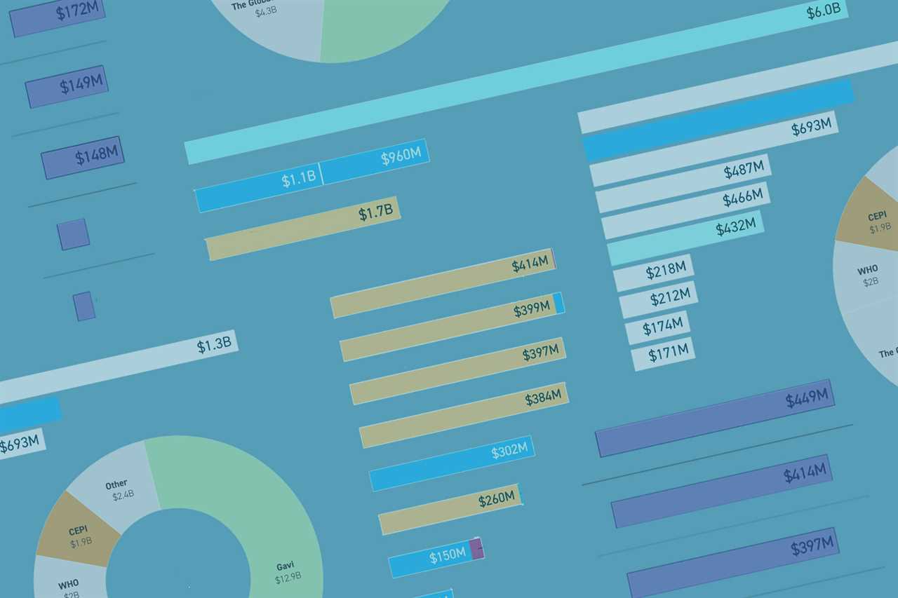 Behind the numbers: How did we analyze Gates' and his partners' global influence?