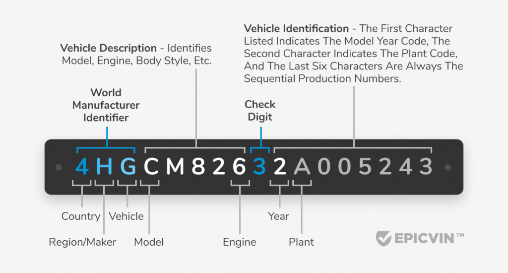 Ram VIN Decoder guide