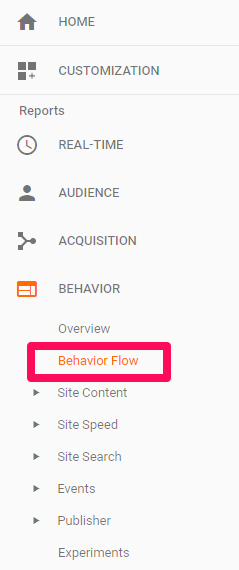 Learn the common user path of people who go on your website by opening up "Behavior Flow" within Google Analytics.