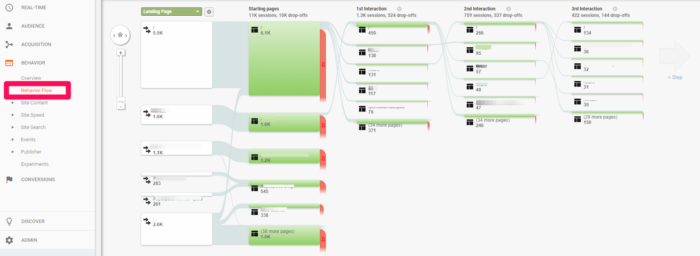 The Behavior Flow within Google Analytics will show how your website visitors are navigating your website.