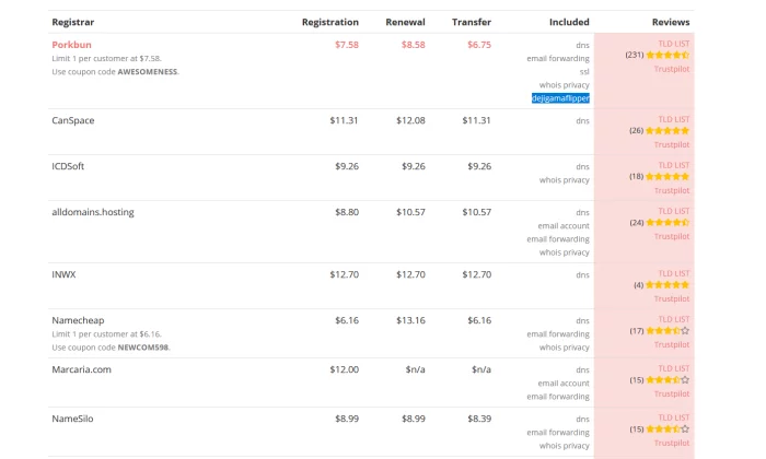 Porkbun .com extension renewal rate comparison for Best Domain Registrar