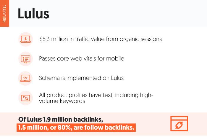 A graphic showcasing Lulus ecommerce SEO impact.