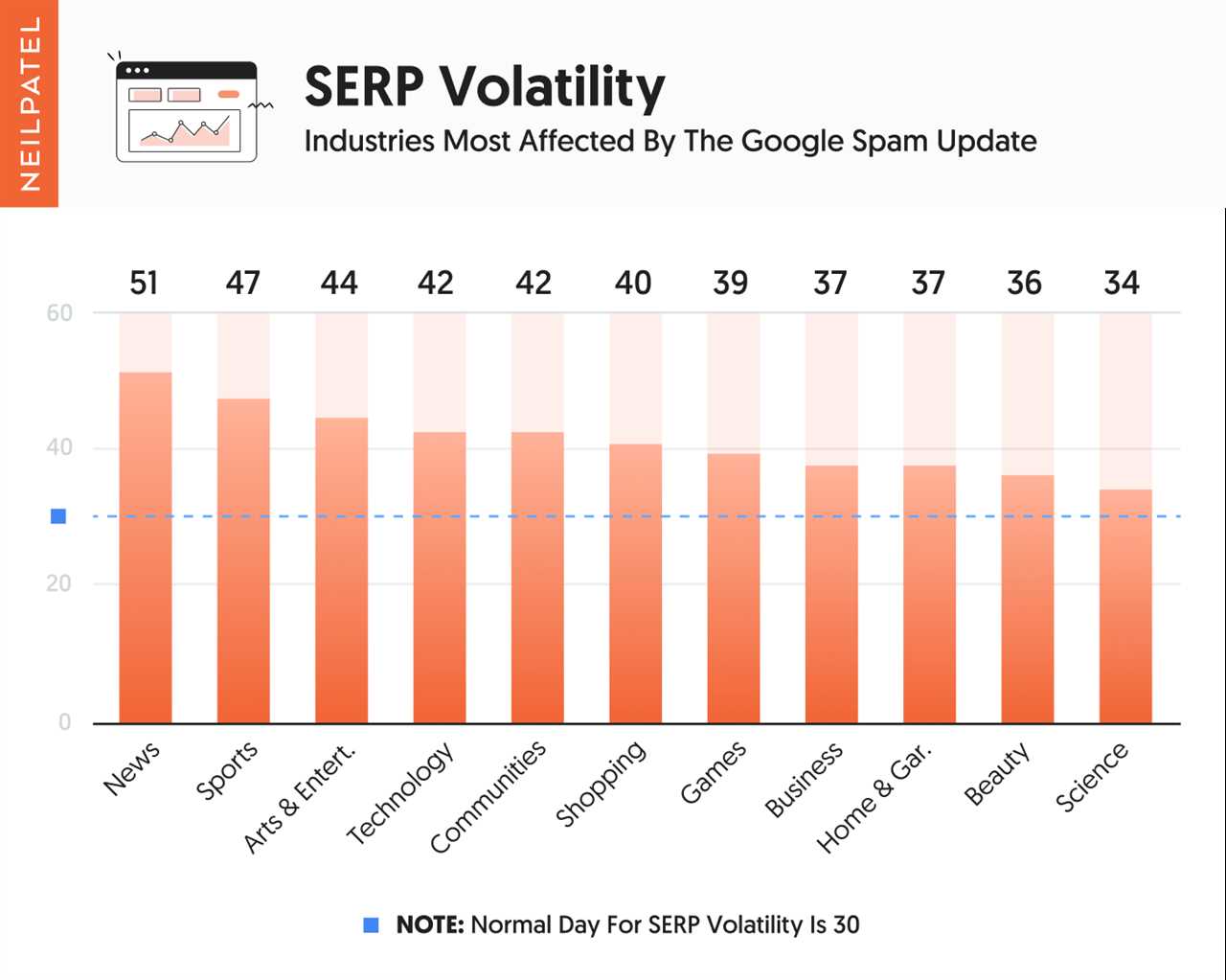 Google’s Spam Update Just Completed: Here’s What Happened