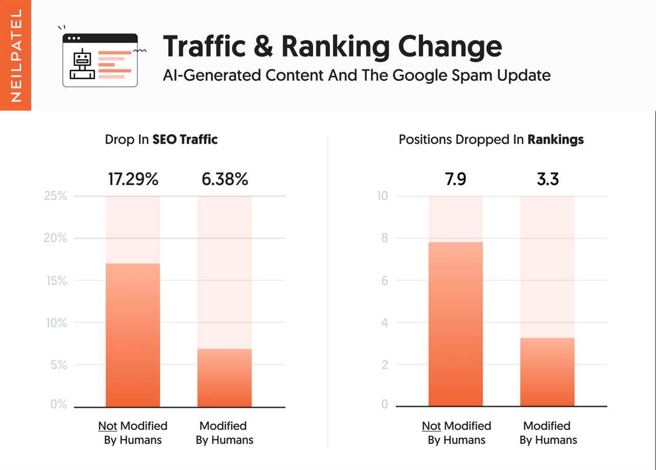 Google’s Spam Update Just Completed: Here’s What Happened