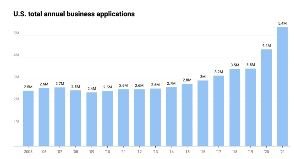 Why 2023 Is The Best Time to Begin Your Digital Marketing Career