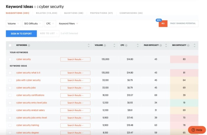 Ubersuggest's keyword ideas for "cyber security".