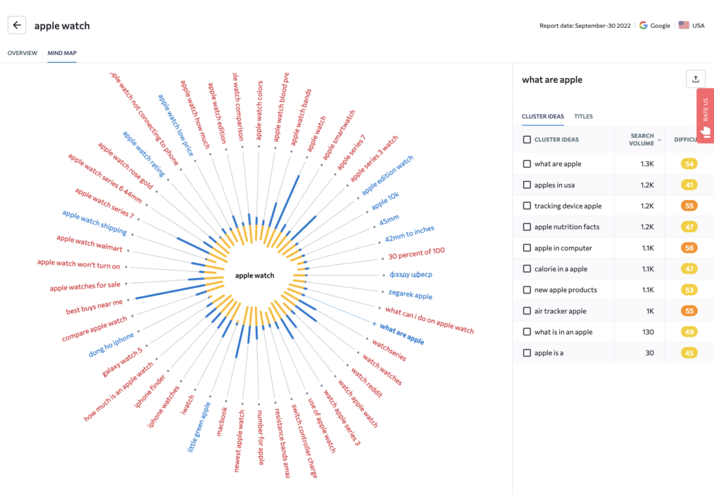 How to Build a Customer-Centric Business