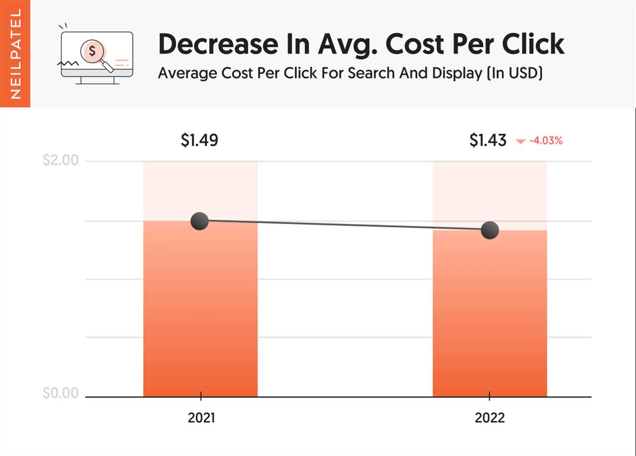 2023 is Going to be Bad for Marketing, But There’s Hope