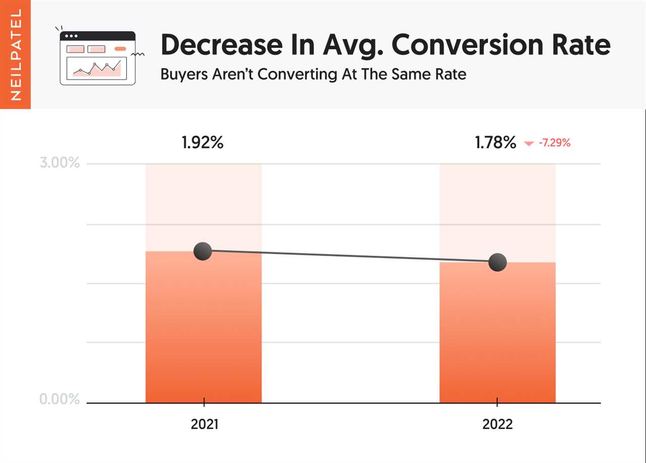 2023 is Going to be Bad for Marketing, But There’s Hope