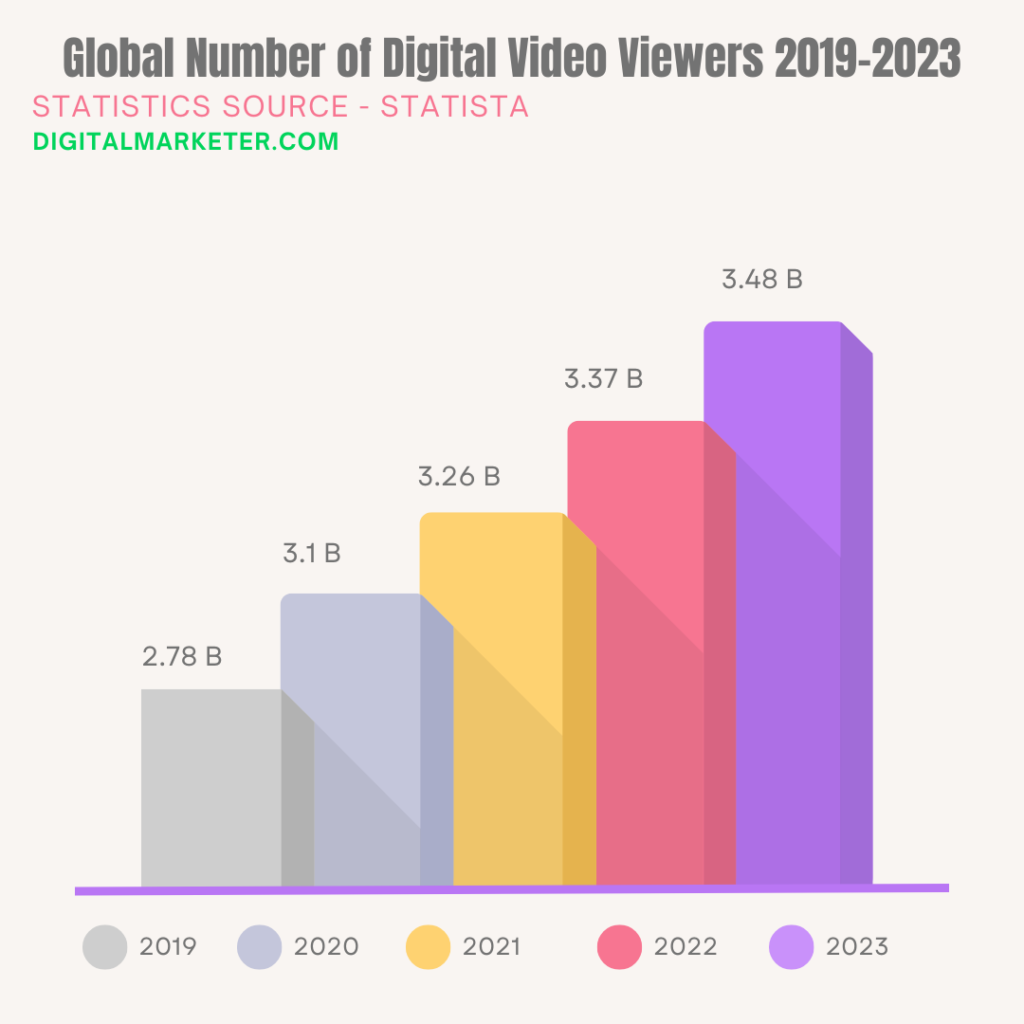 The 5 Effective Digital Marketing Strategies to Try In 2023