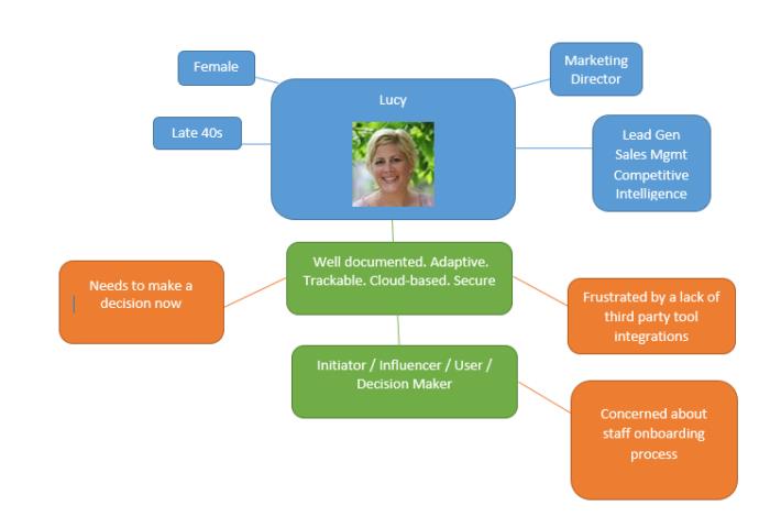 An example of a customer journey map.