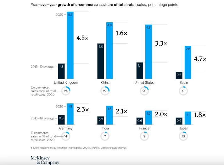 How Ecommerce Transformed Marketing 