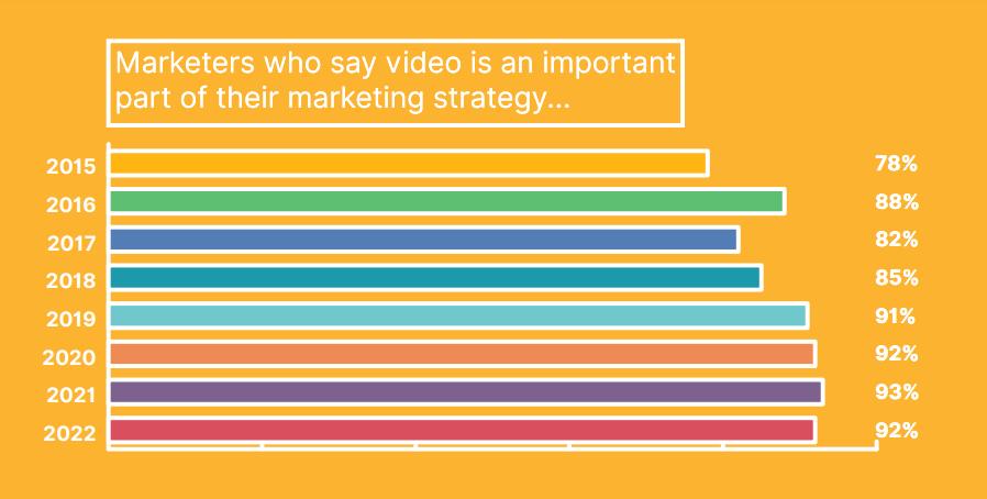 How to Create Video Marketing Content on a Budget