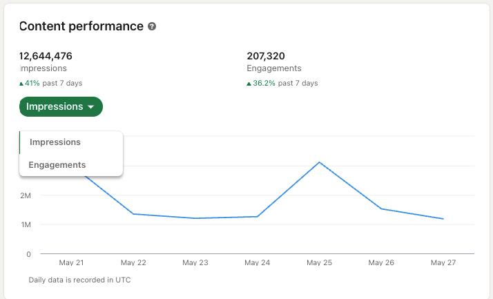 5 Tips You Can Use to Improve Your LinkedIn Marketing Strategy in 2023