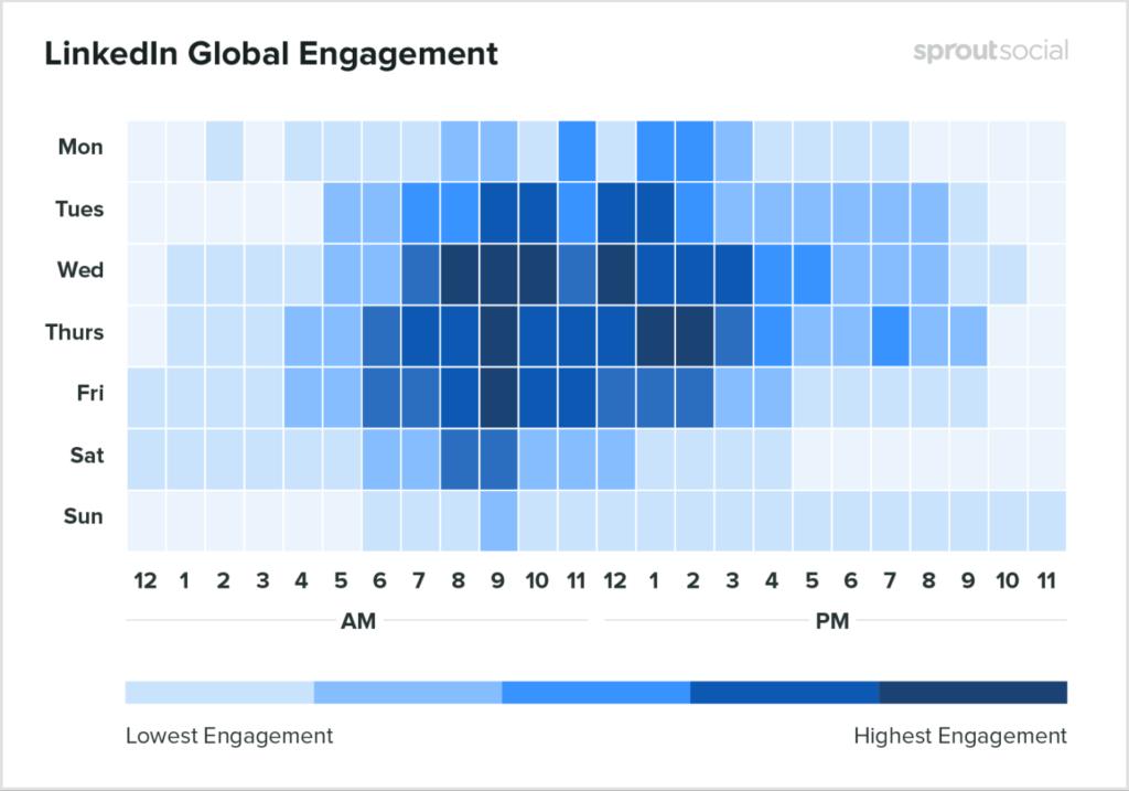 5 Tips You Can Use to Improve Your LinkedIn Marketing Strategy in 2023