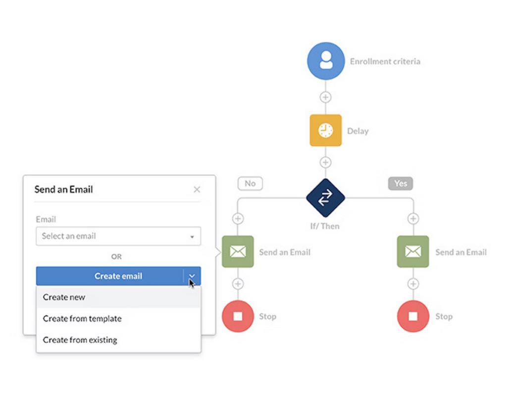 Four Sales Tools To Use During This Economic Downturn