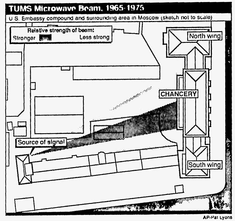 Microwaves were the Target of Time Russians