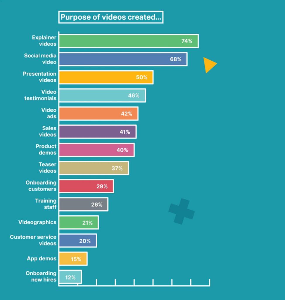 How To Keep Up With Marketing Trends In 2023? 5 Tips For Digital Marketers