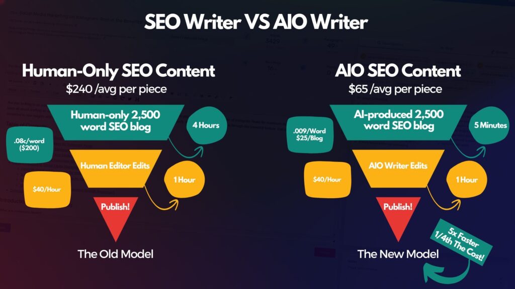 What Is AIO? The New Model Revolutionizing Content & Predictions About AI