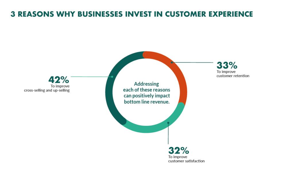 Key Steps for Building Strong Brand/Customer Relationships