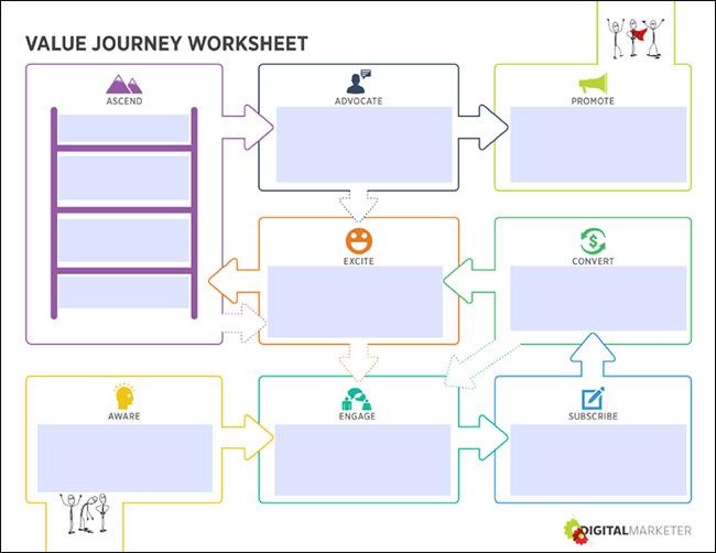 Creating a Journey to Customer Satisfaction