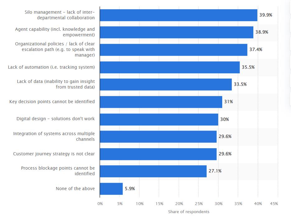 Creating a Journey to Customer Satisfaction