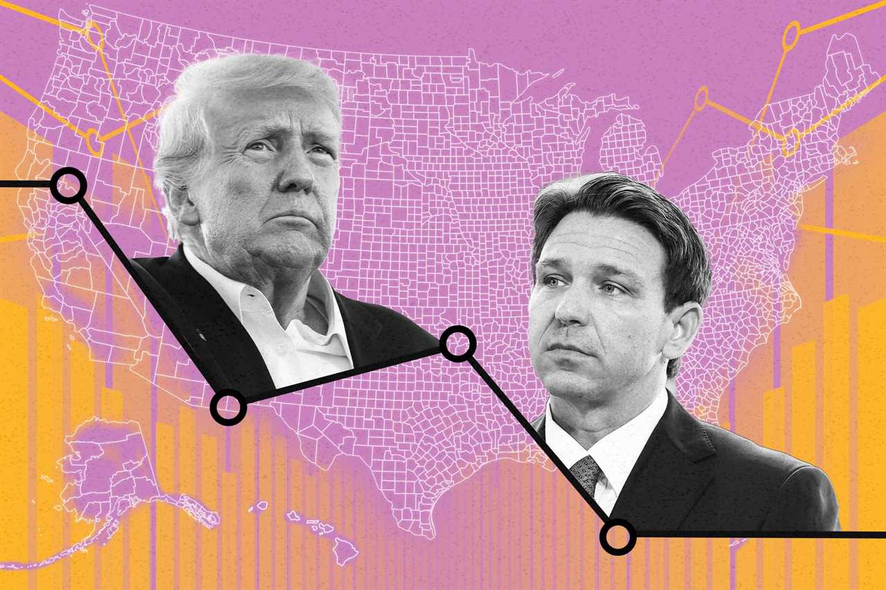 DeSantis' support splinters in new grassroots survey