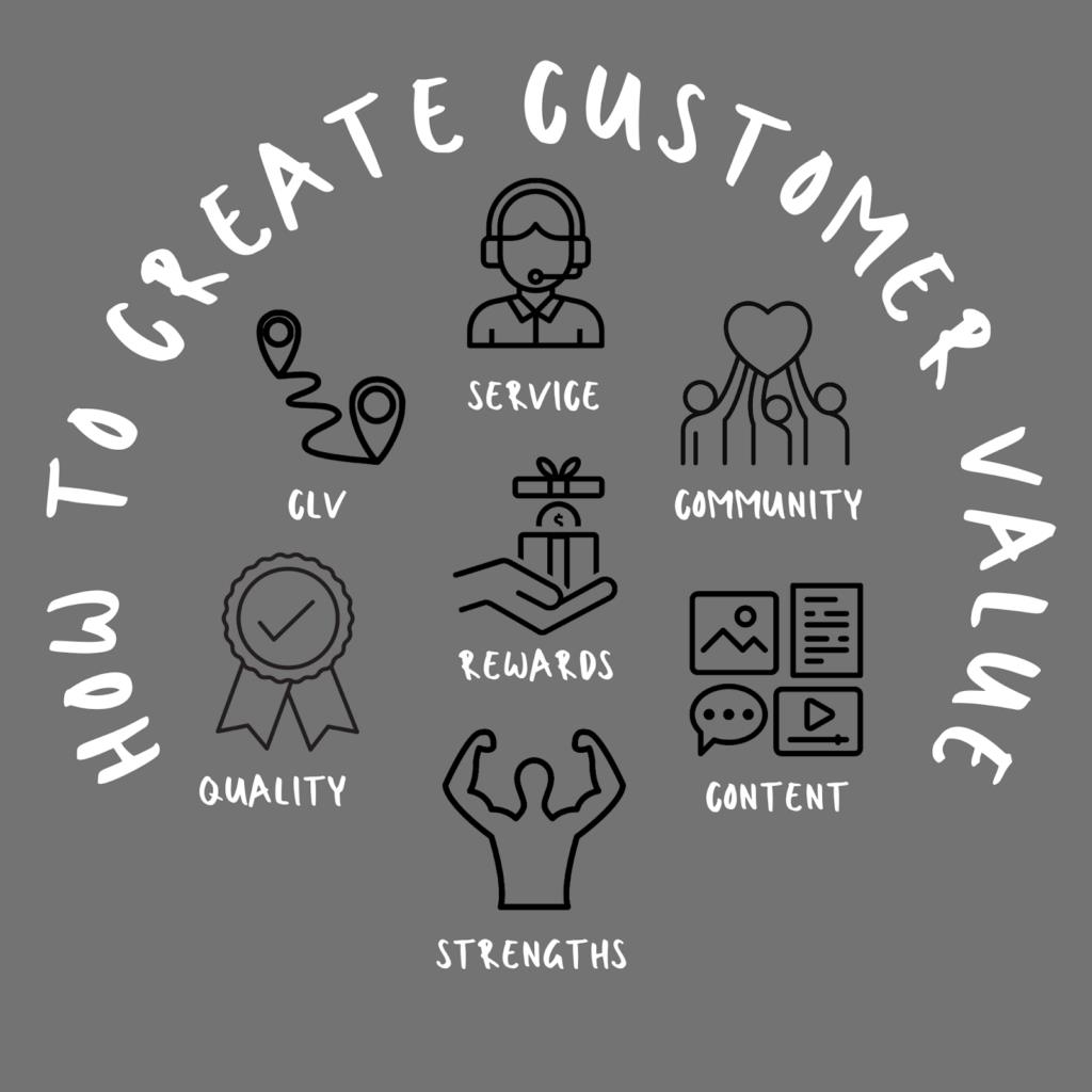 How to Effortlessly Create Customer Value