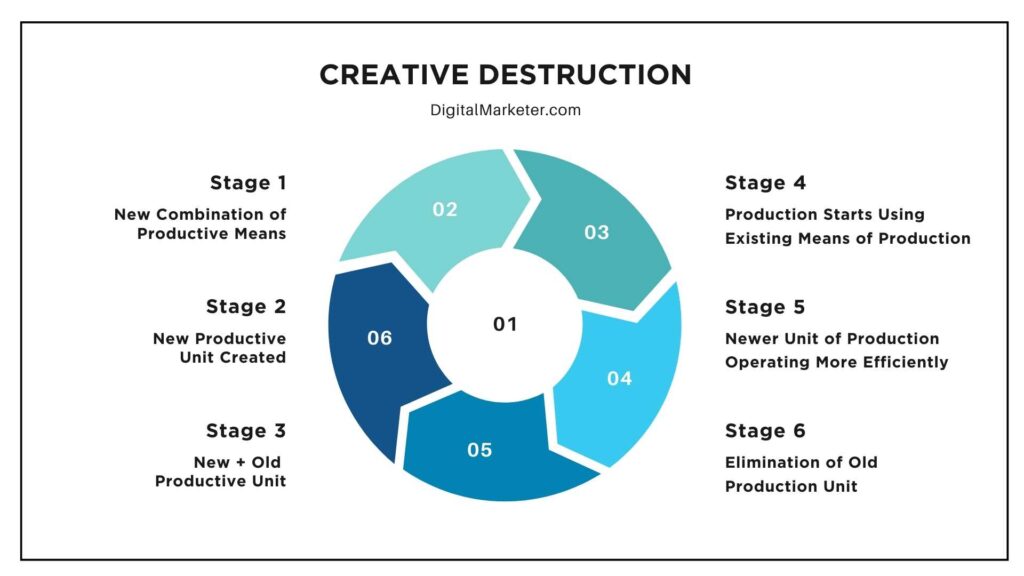 Future-Proof Your Marketing Agency with the Fortification & Innovation Framework