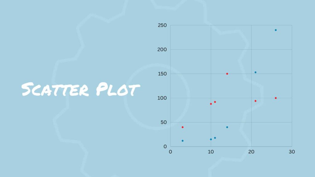 Data-driven Marketing: How Graphs & Charts Transform Digital Strategies