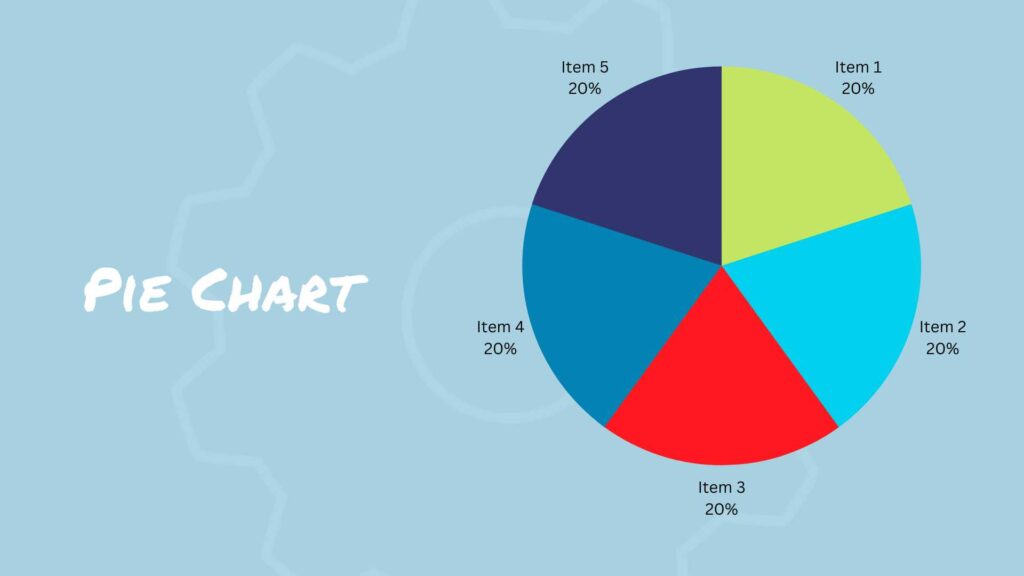 Data-driven Marketing: How Graphs & Charts Transform Digital Strategies