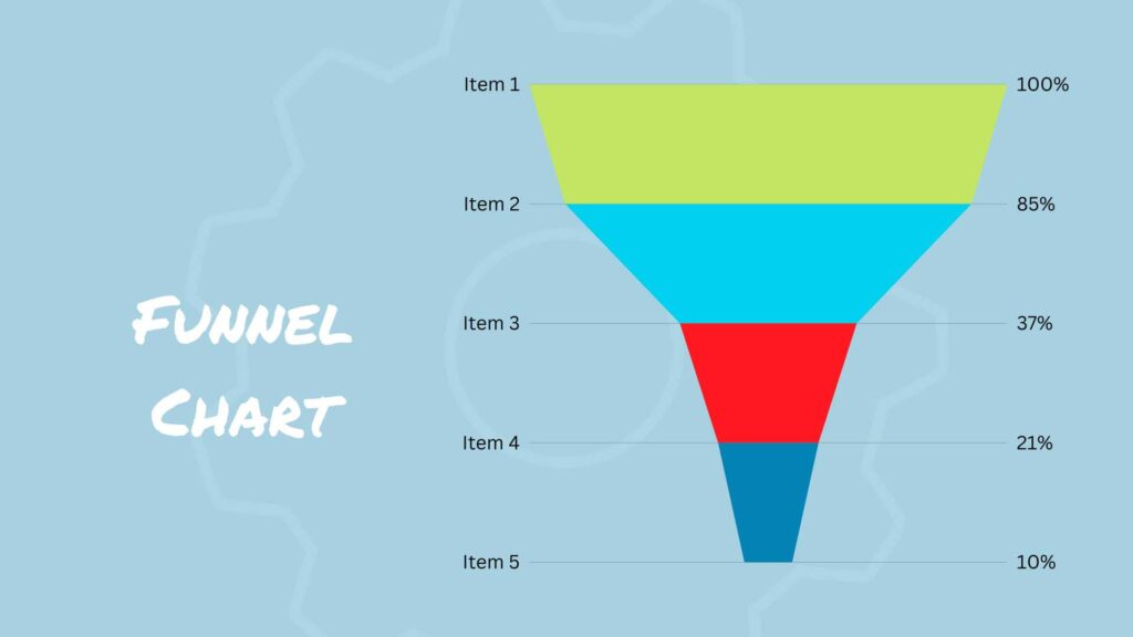 Data-driven Marketing: How Graphs & Charts Transform Digital Strategies