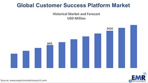 How to Drive Customer Success With Interactive Content