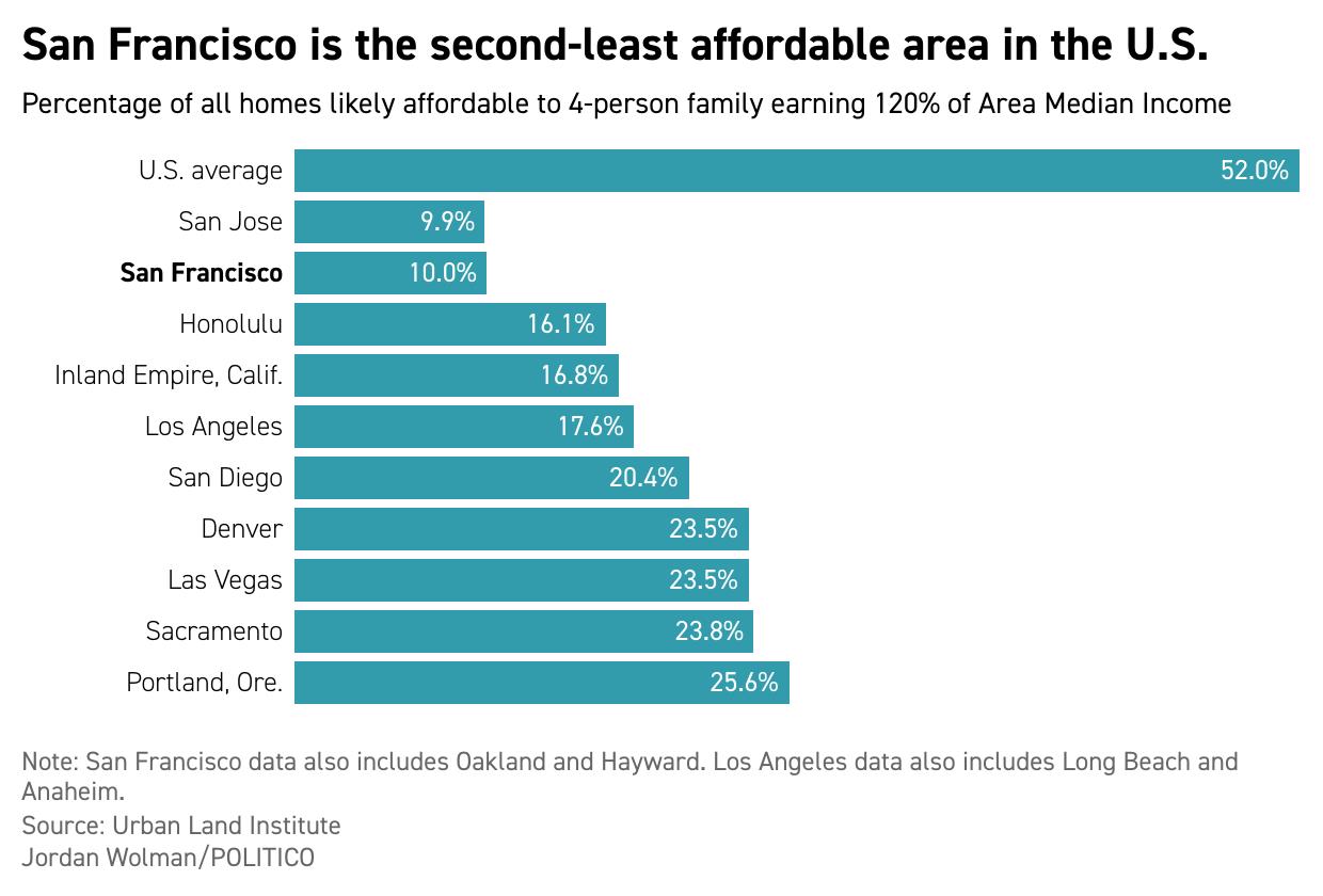 Housing crisis prompts state intervention