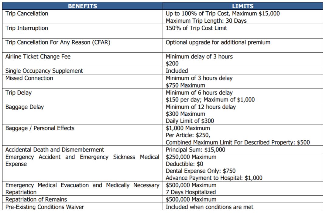 Travel insurance - Ruby Plan - Benefits and limits