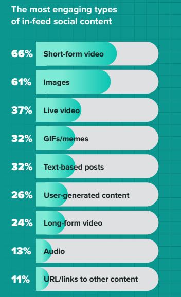 6 Tips on How to Create Viral Short Videos for Social Media