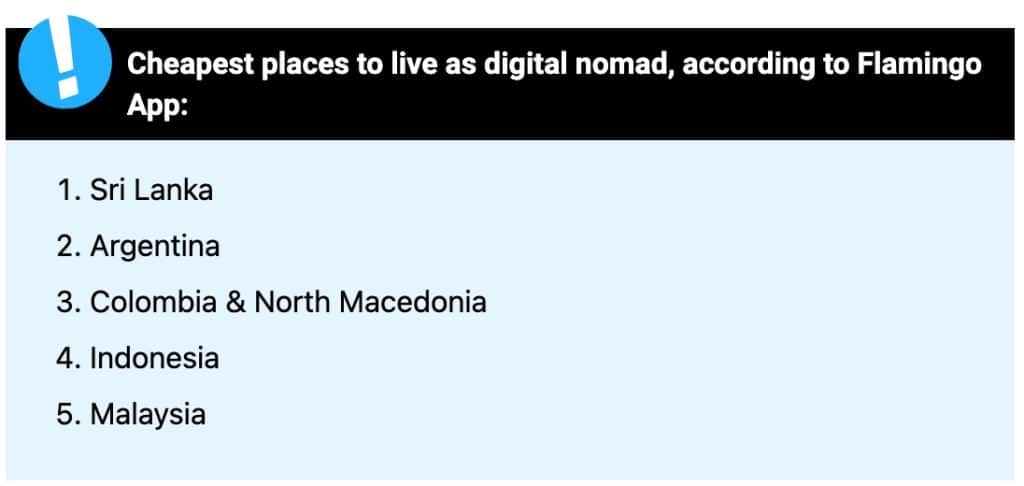 This country is the cheapest destination for digital nomads right now