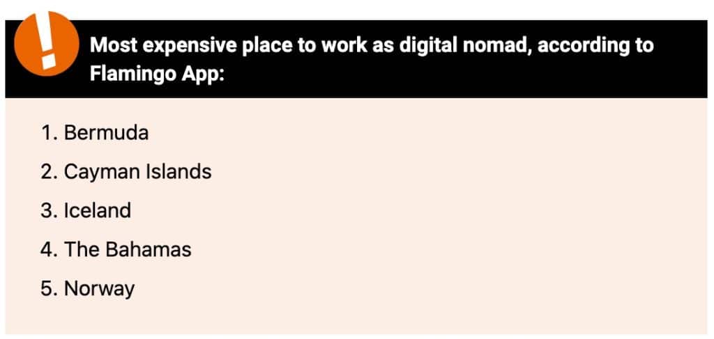 This country is the cheapest destination for digital nomads right now