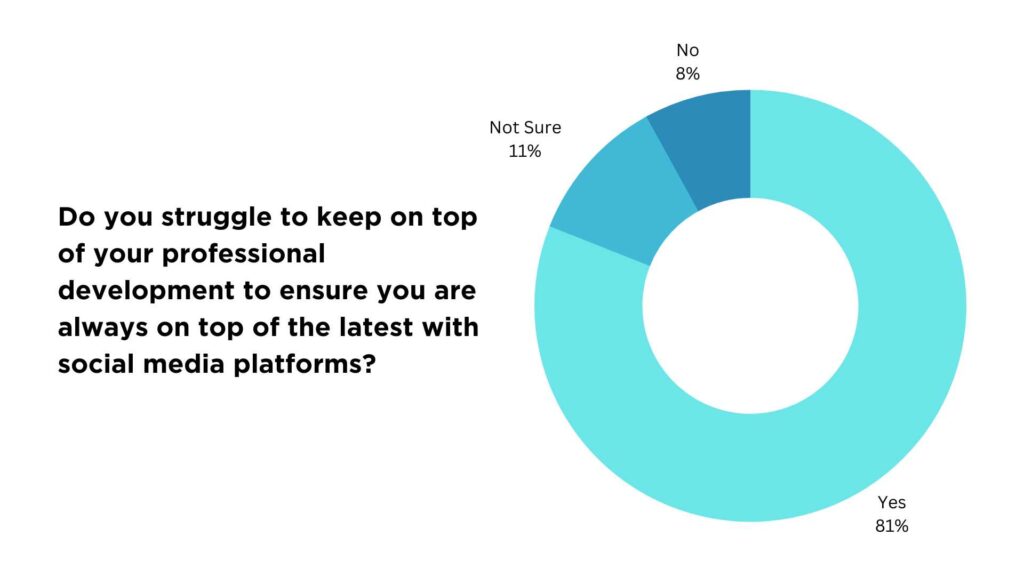 Are Skill Gaps Holding Back Your Social Media Marketing Team’s Potential?