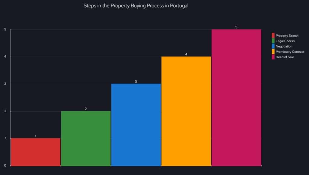 The Traveler's Guide for Investing in Portugal - The Importance a Buyer Agent